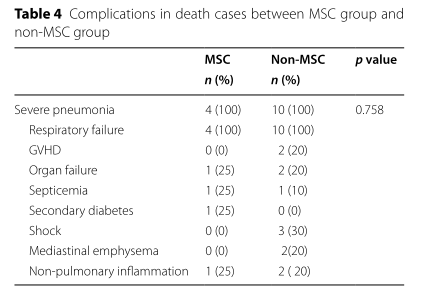 脂肪干細胞存儲 脂肪干細胞存儲