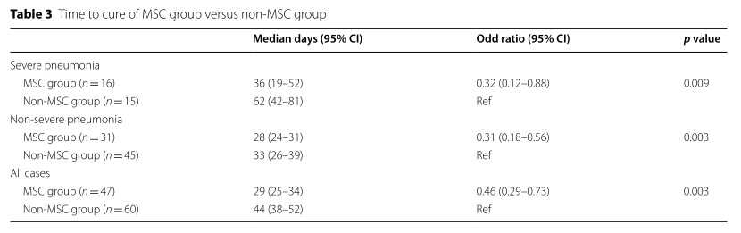 脂肪干細胞存儲 脂肪干細胞存儲