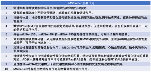 細(xì)胞儲存 細(xì)胞儲存