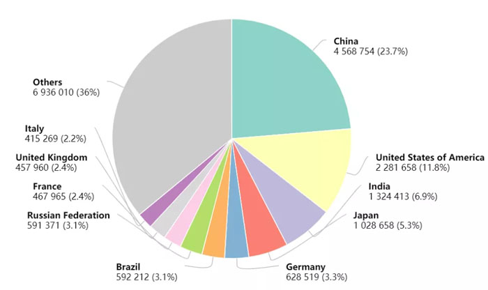  為什么儲存免疫細胞