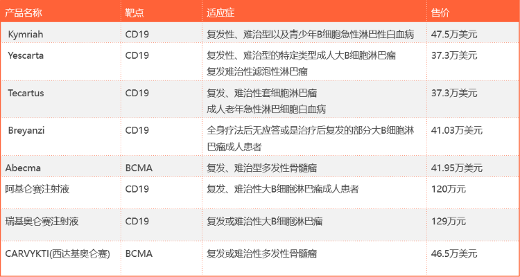 存免疫細胞 存免疫細胞