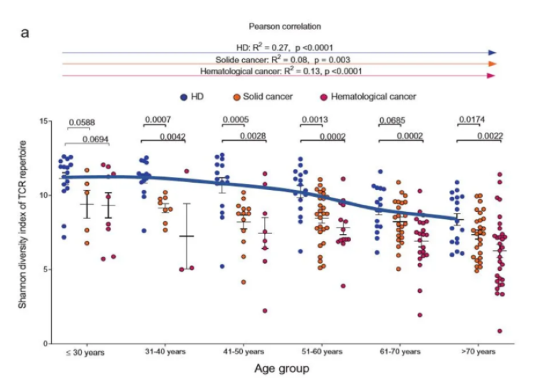 存免疫細(xì)胞
