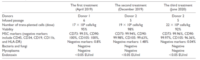 成人脂肪干細胞儲存