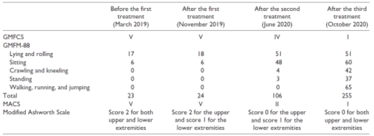 脂肪干細胞存儲