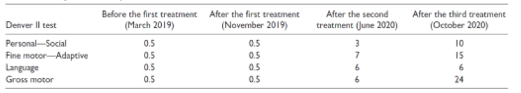 脂肪干細胞存儲